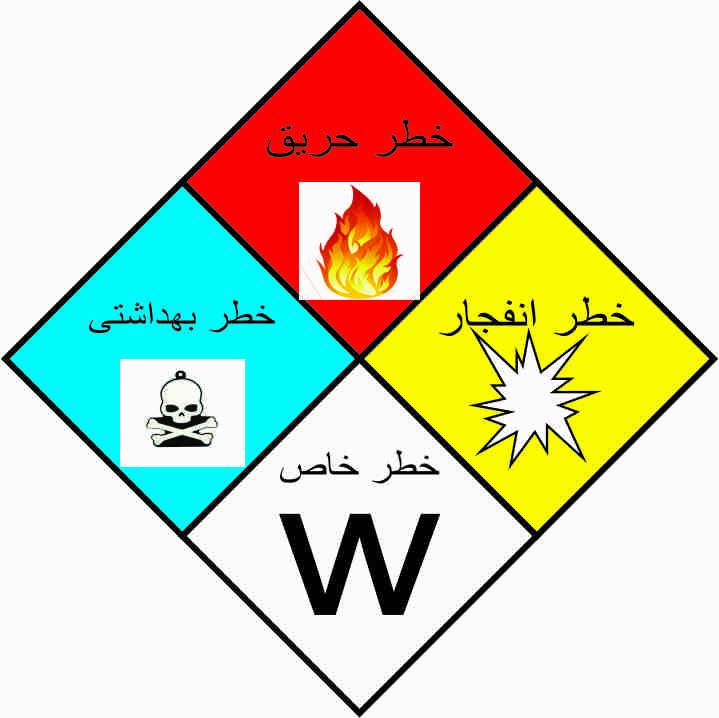 کلیات سیستم اعلام حریق