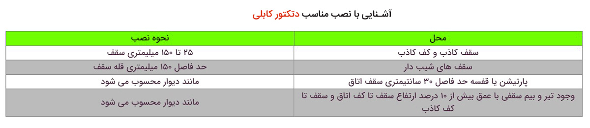 محل نصب دتکتور کابلی